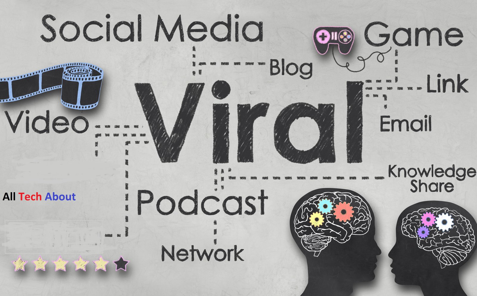 15-popular-video-ideas-to-create-viral-videos-all-tech-about